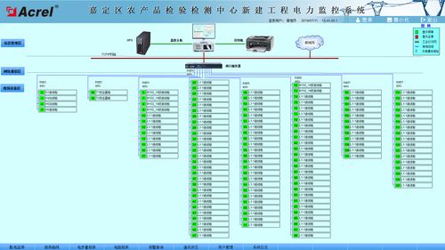 嘉定区农产品食品药品检验检测中心新建项目电力监控系统的设计与应用数据处理服务