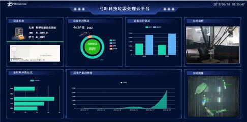 垃圾分拣 2000亿新风口背后，数据处理服务如何重塑现实与想象