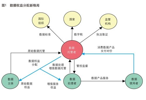 数据托管 构筑安全与共享的数字桥梁