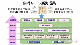 李德仁院士论时空大数据的智能处理与服务 构建数字世界的智慧引擎