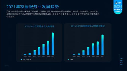 万师傅携手林氏木业发布2021家居服务行业分析报告 家居产品维修率持续下降，数据处理服务驱动行业升级