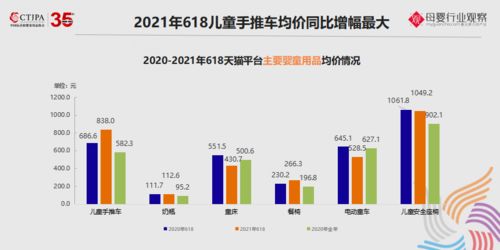 2021玩具及婴童用品行业洞察 基于最新数据的热销趋势与品类分析