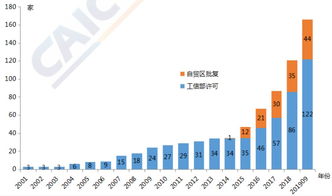 外资电信业务许可证深度解读 核心业务领域与合规路径