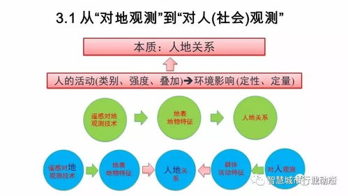 从数据到服务 时空大数据智能处理与李德仁院士的前瞻思考