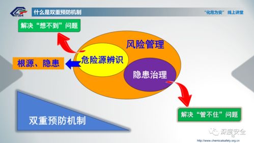 化工企业风险分级管控与隐患排查治理双重预防机制建设中的数据服务赋能