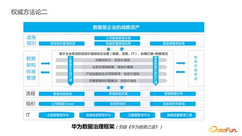 内容型业务侧数据产品治理最佳实践 基于数据处理服务的优化路径