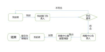 数据管理和oa资源管理及故障处理服务指南