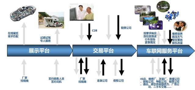 大数据如何驱动汽车新零售?