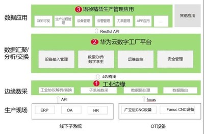 华为云携手语祯 以数据处理服务驱动全国首个珠宝制造业数字工厂标杆落地